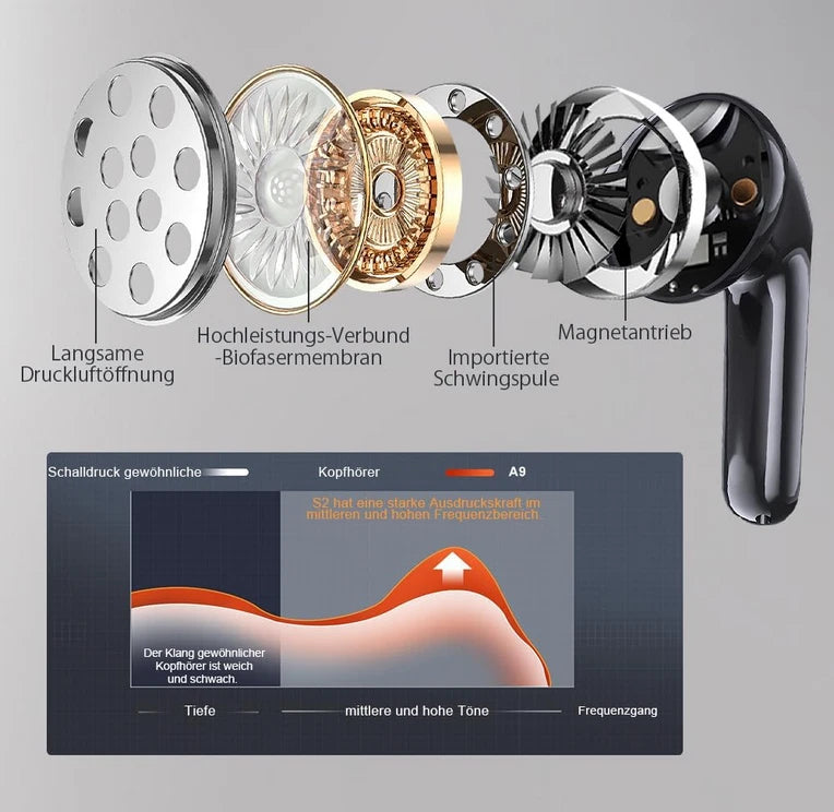 Wasserdicht TWS 2 In-Ear Bluetooth Kopfhörer Headset mit ANC Wasserschutz IPX5