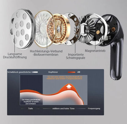 Wasserdicht TWS 2 In-Ear Bluetooth Kopfhörer Headset mit ANC Wasserschutz IPX5